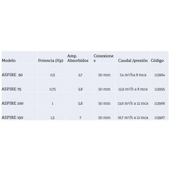 Bomba de aspiración para piscinas Aspire