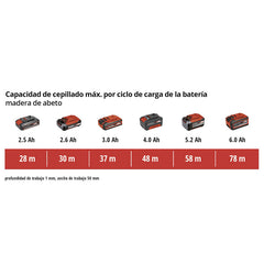 Cepillo a batería EINHELL TE-PL 18/92 LI