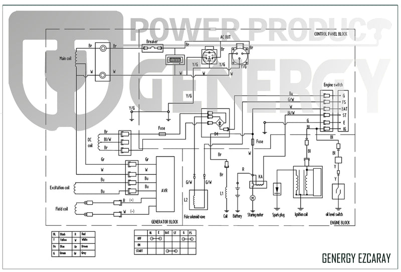 Generador eléctrico premium EZCARAY Genergy