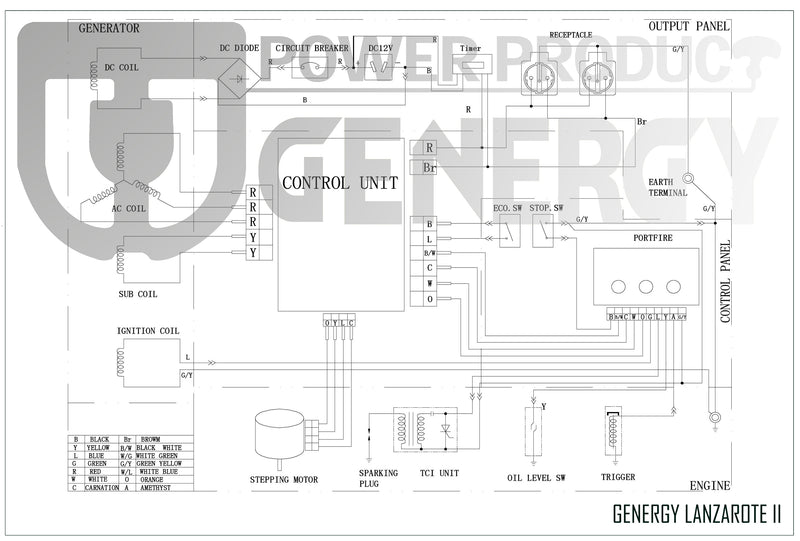 Generador eléctrico inverter LANZAROTE III Genergy