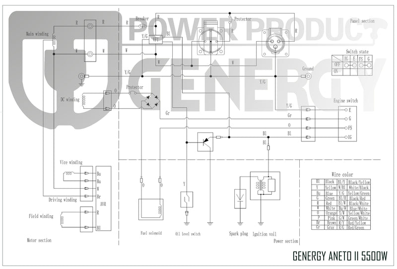 Generador eléctrico ANETO Serie Cube GENERGY