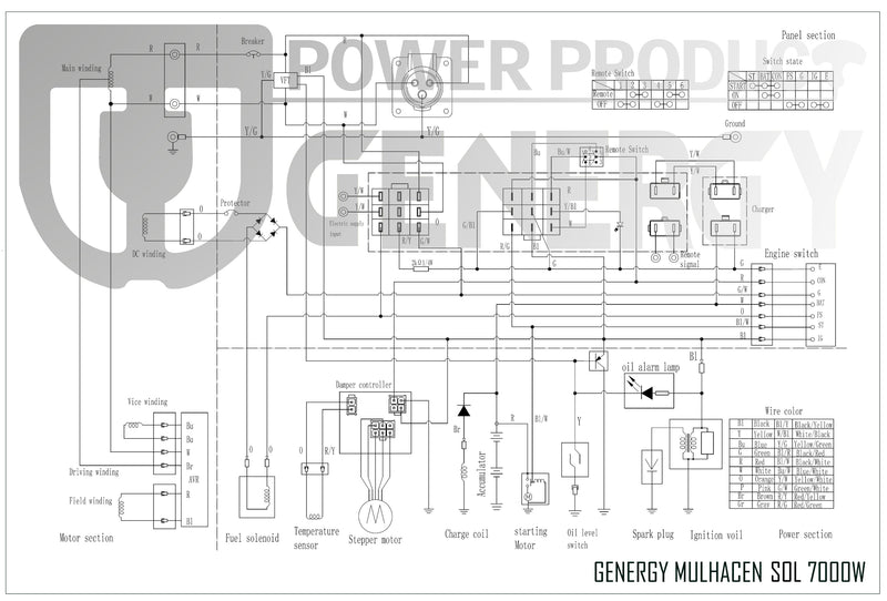 Generador eléctrico Cube MULHACÉN SOL Genergy