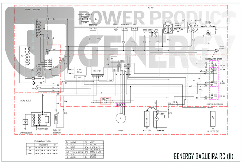Generador eléctrico con mando BAQUEIRA RC Premium Genergy