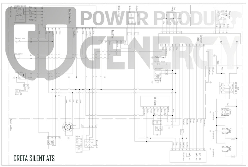Generador eléctrico CRETA ATS SILENT Serie Inverter GENERGY