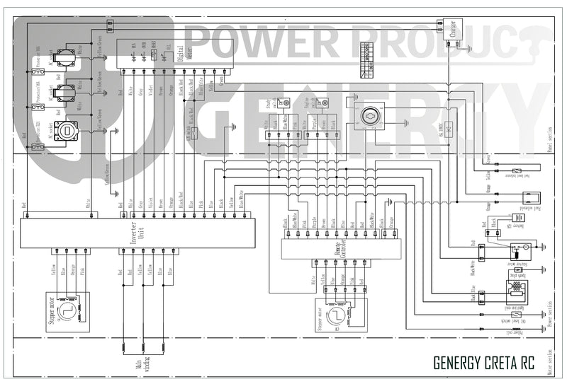 Generador eléctrico CRETA RC Serie Inverter GENERGY