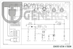 Generador eléctrico ASTUN Serie Profesional GENERGY