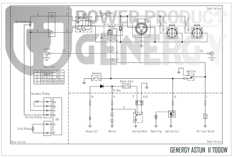Generador eléctrico ASTUN Serie Profesional GENERGY