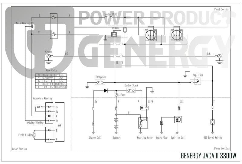 Generador eléctrico JACA Serie Profesional GENERGY