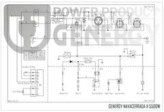 Generador eléctrico NAVACERRADA Serie Profesional GENERGY