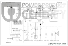 Generador eléctrico PANTICOSA Serie Profesional GENERGY
