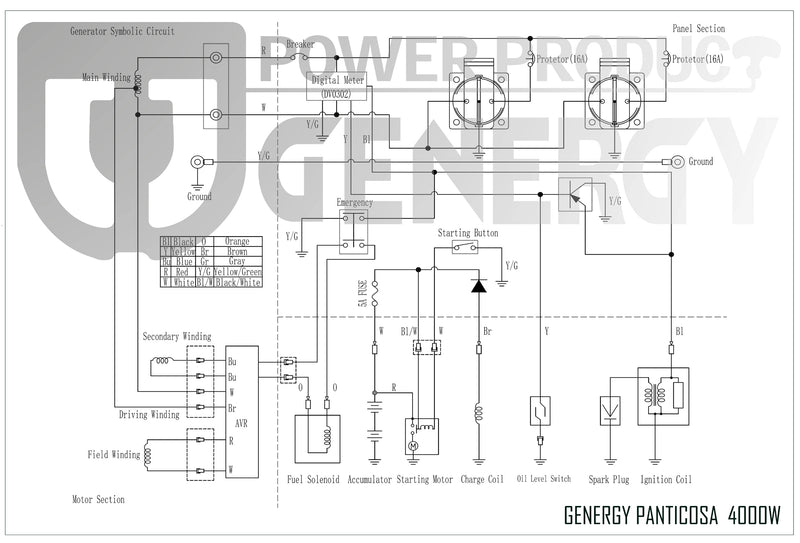 Generador eléctrico PANTICOSA Serie Profesional GENERGY