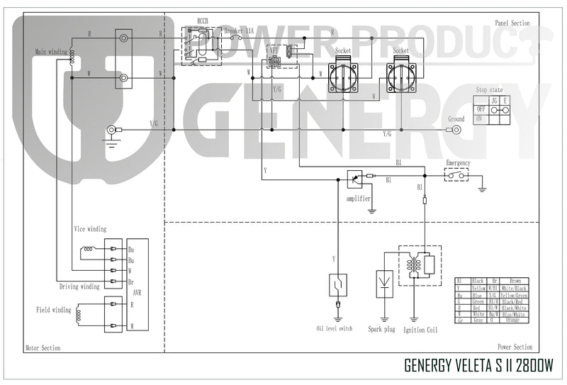 Generador eléctrico profesional VELETA S Genergy