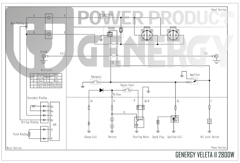 Generador eléctrico VELETA Serie Profesional GENERGY