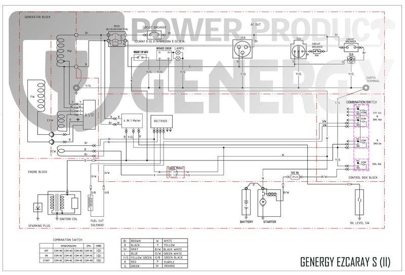 Generador eléctrico premium EZCARAY S Genergy