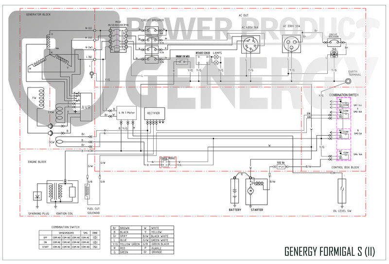 Generador eléctrico premium FORMIGAL S Genergy