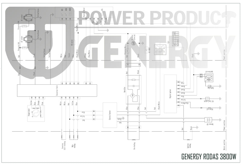 Generador eléctrico inverter RODAS Genergy