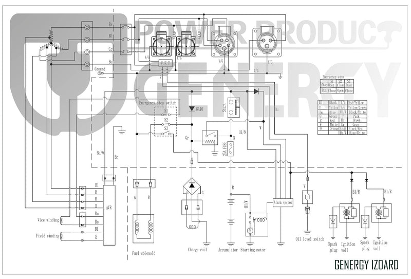 Generador eléctrico IZOARD S Serie Profesional GENERGY