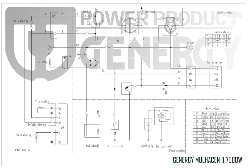 Generador eléctrico MULHACÉN Serie Cube GENERGY