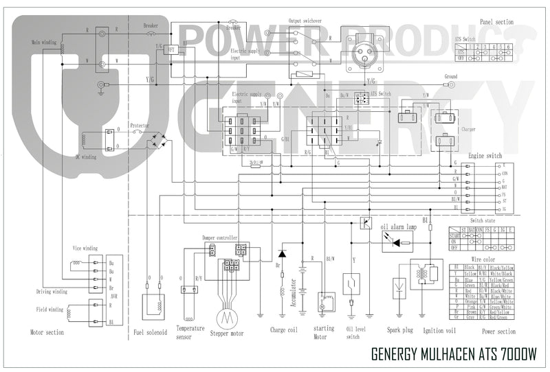 Generador eléctrico MULHACÉN ATS Cube Genergy