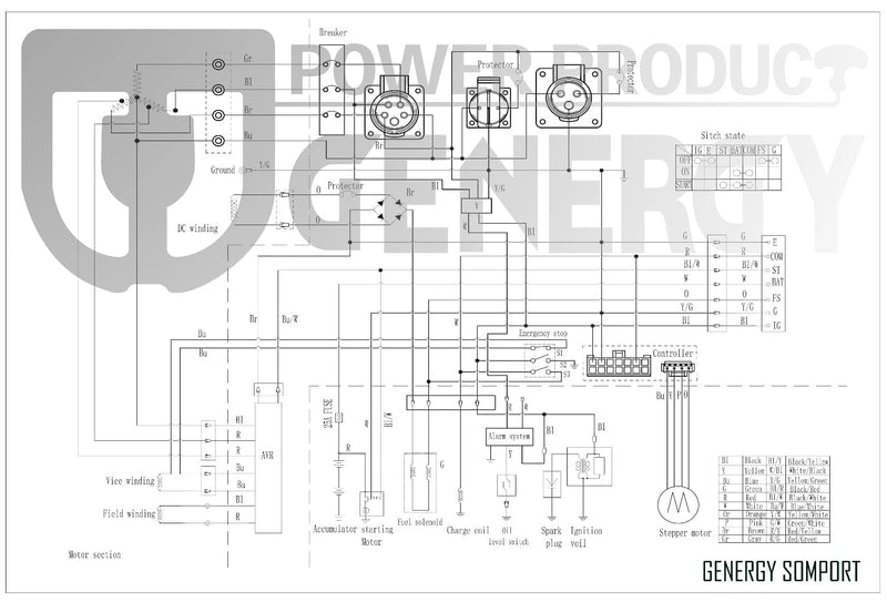 Generador eléctrico SOMPORT S Serie Profesional GENERGY